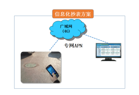 東大集成助力北京自來水集團(tuán)實(shí)現(xiàn)智慧抄表