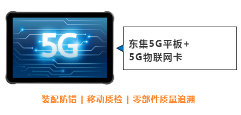 東集案例分享|看“5G+工業(yè)互聯(lián)網(wǎng)”標桿工廠，如何跑出“智造”加速度！