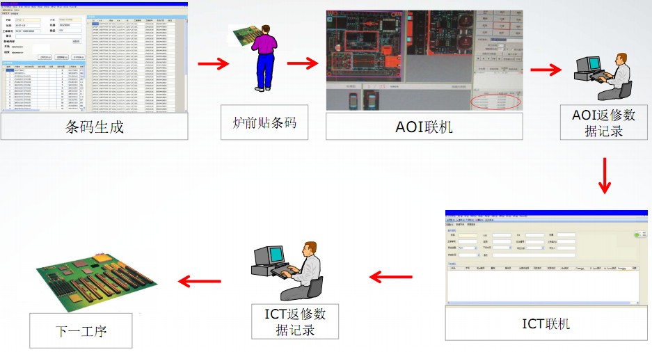 質(zhì)量追溯模塊