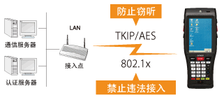 電裝BHT-1200B-CE防止違法接入或竊聽！