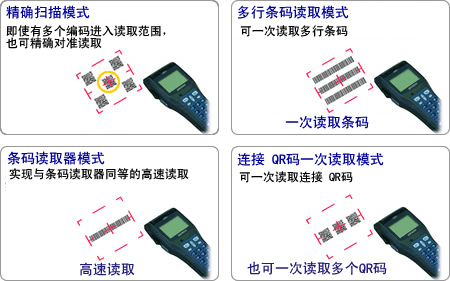 多樣化讀取功能