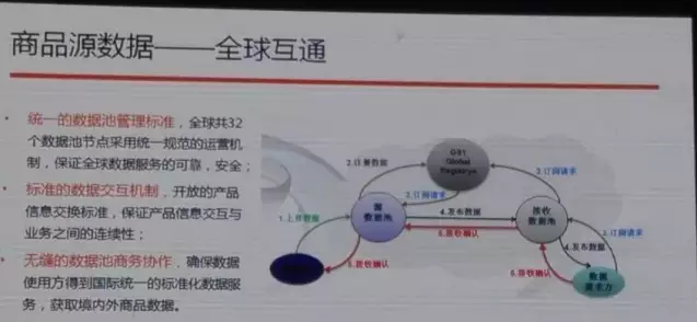 阿里也離不開編碼，與中國物品編碼中心合作啟動商品源數(shù)據(jù)