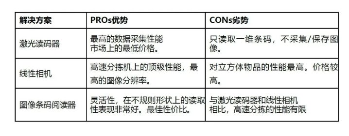 得利捷掃描器設(shè)備對(duì)比表.png