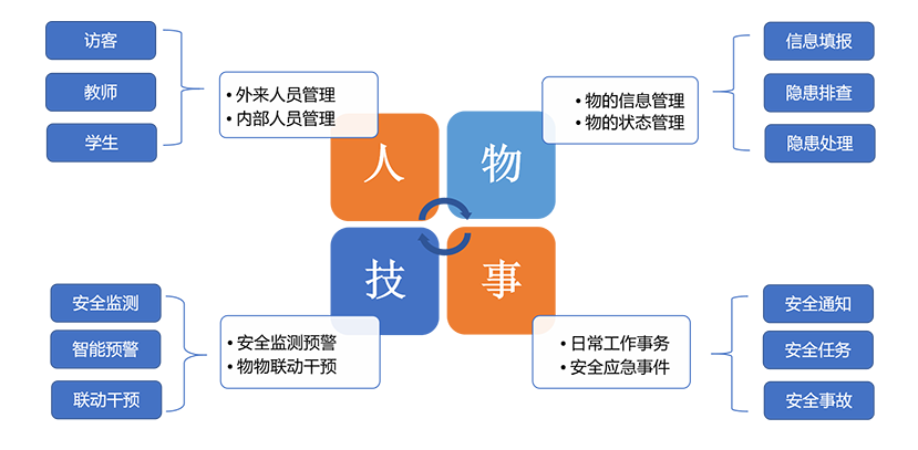 富立葉校園安全管理解決方案.png