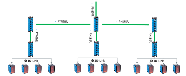 西克SICK SIG200，DT35.png