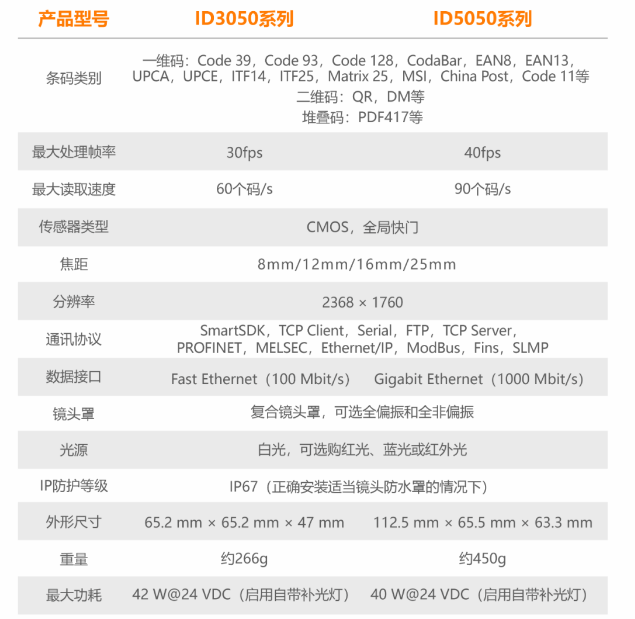 ?？底x碼器ID3050/ID5050參數(shù).png