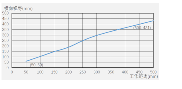 ?？底x碼器ID5000系列.png