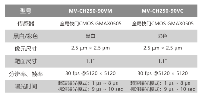 海康工業(yè)相機(jī)MV-CH250-90VM/MV-CH250-90VC.png