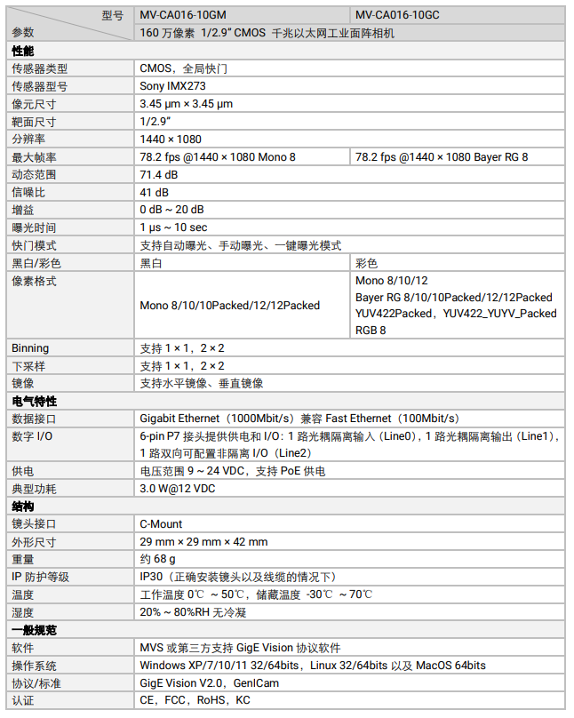 ?？礛V-CA016-10GM 160萬像素網(wǎng)口面陣相機(jī)參數(shù).png