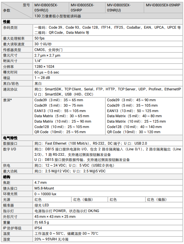 ?？礛V-IDB005EX系列130萬像素小型智能讀碼器參數(shù).png