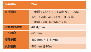 ?？底x碼高拍儀參數(shù).png