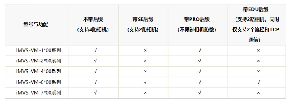 ?？礽MVS-VM-6200-PRO工業(yè)視覺檢測軟件平臺加密狗功能.png