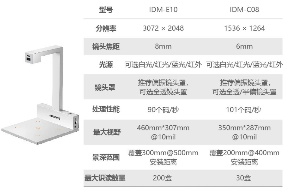 ?？礗DM-C08/E10藥品碼識(shí)別一體機(jī).png